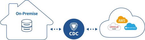 CDC 솔루션,실시간 이기종 DB 복제