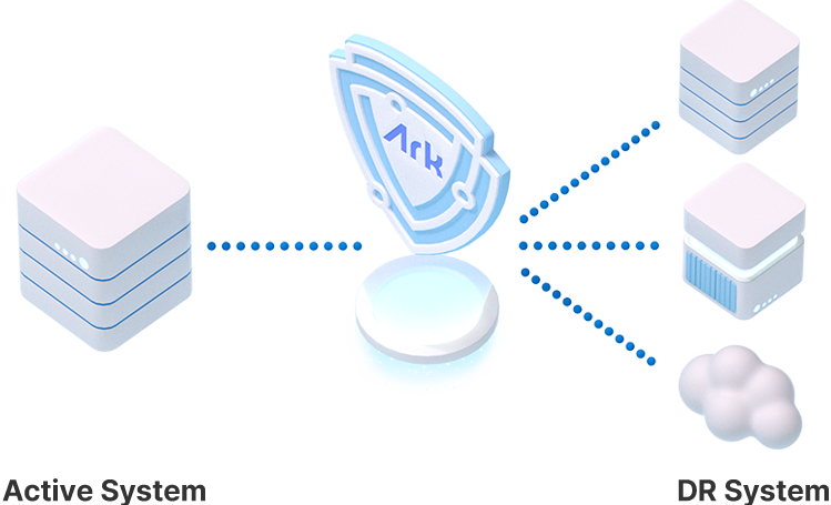 Disaster Recovery Solution, Enterprise DR System Solution